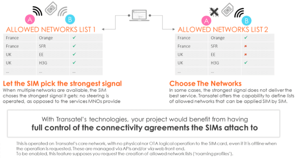 network selection