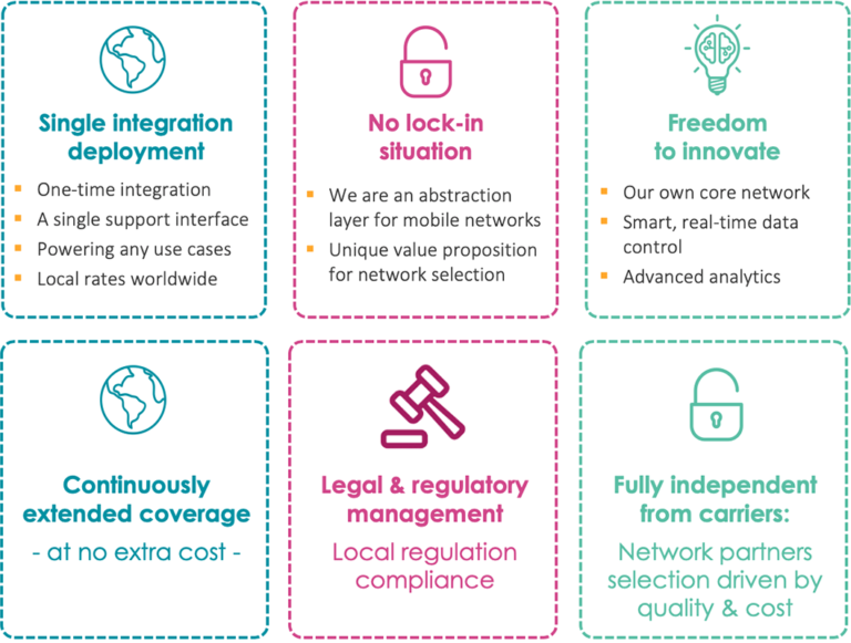 comprehensive cellular connectivity service