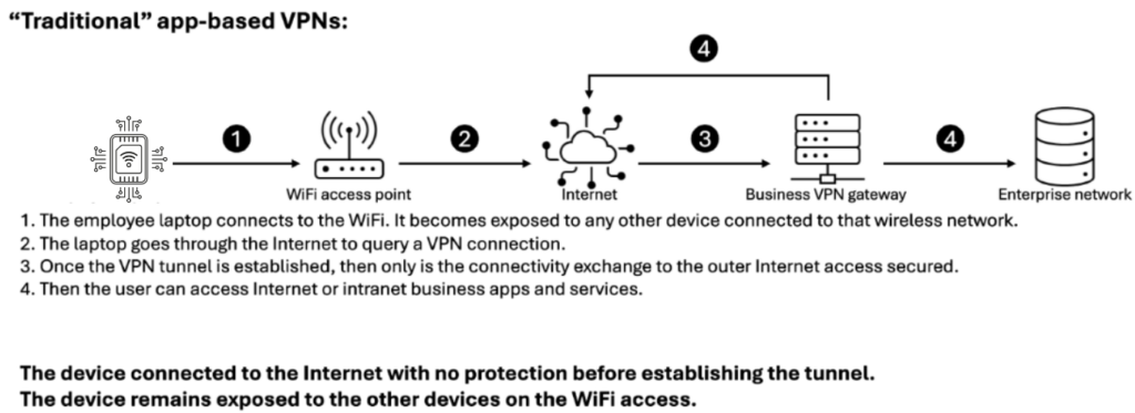 Cellular Enabled IoT Devices